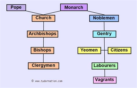 tudor filantropo|tudors society.